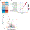 Extended Data Fig. 7