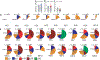 Extended Data Fig. 8