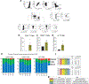 Extended Data Fig. 1