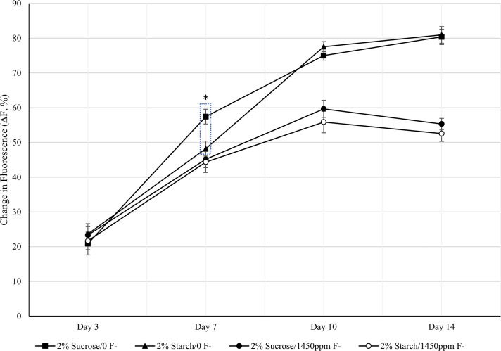 Fig 4