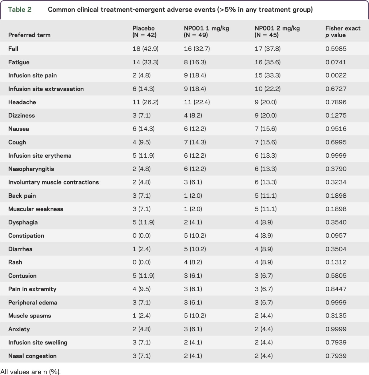 graphic file with name NEURIMMINFL2014002915TT2.jpg