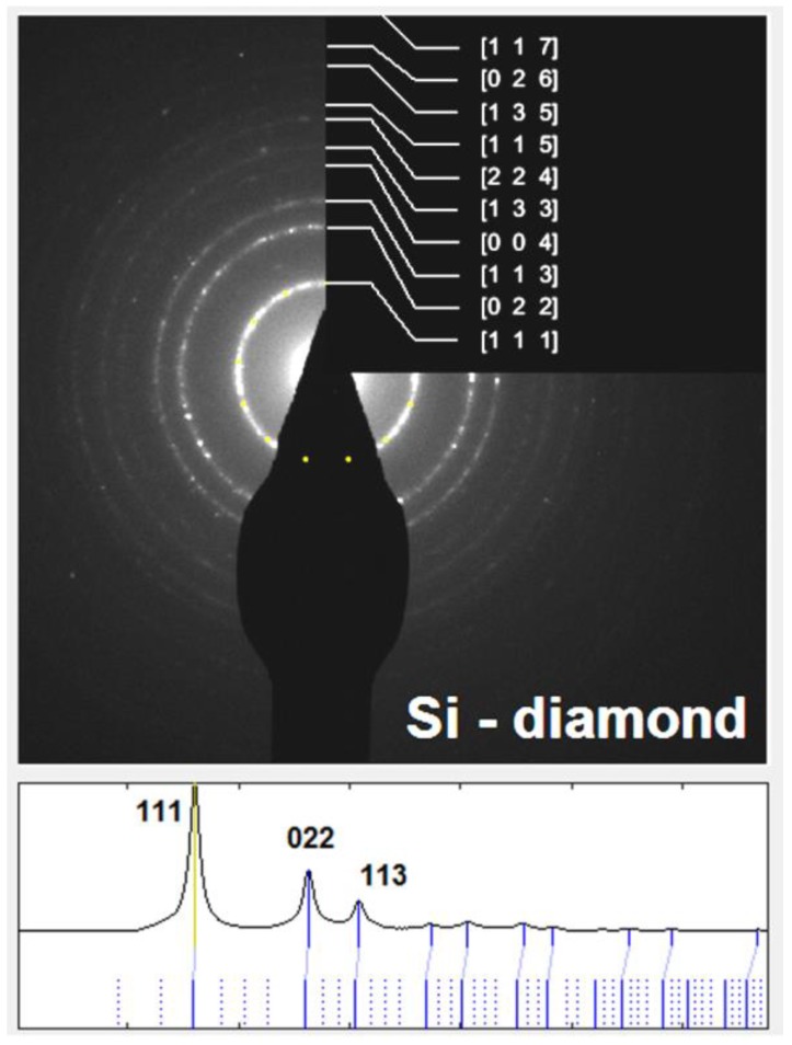 Figure 9