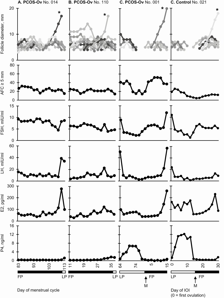 Figure 3.