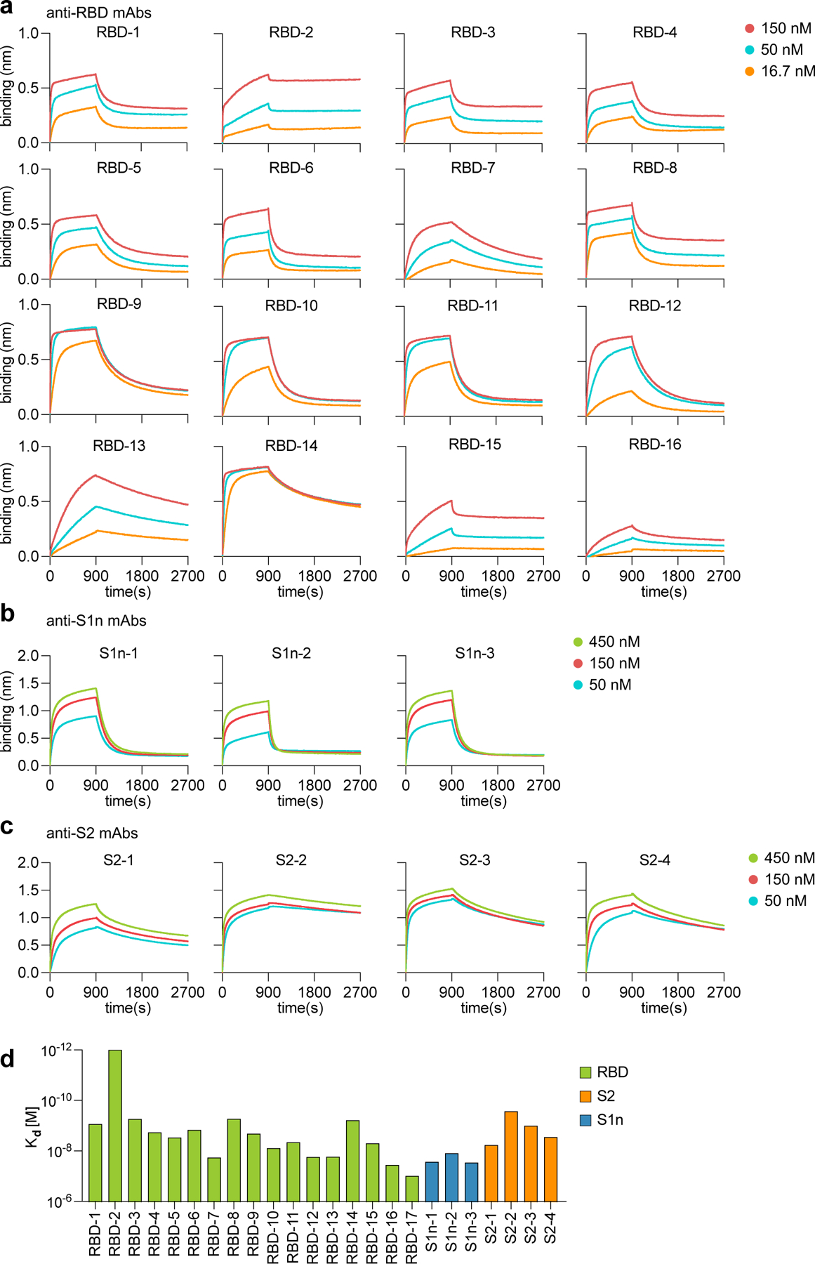 Extended Data Fig. 8