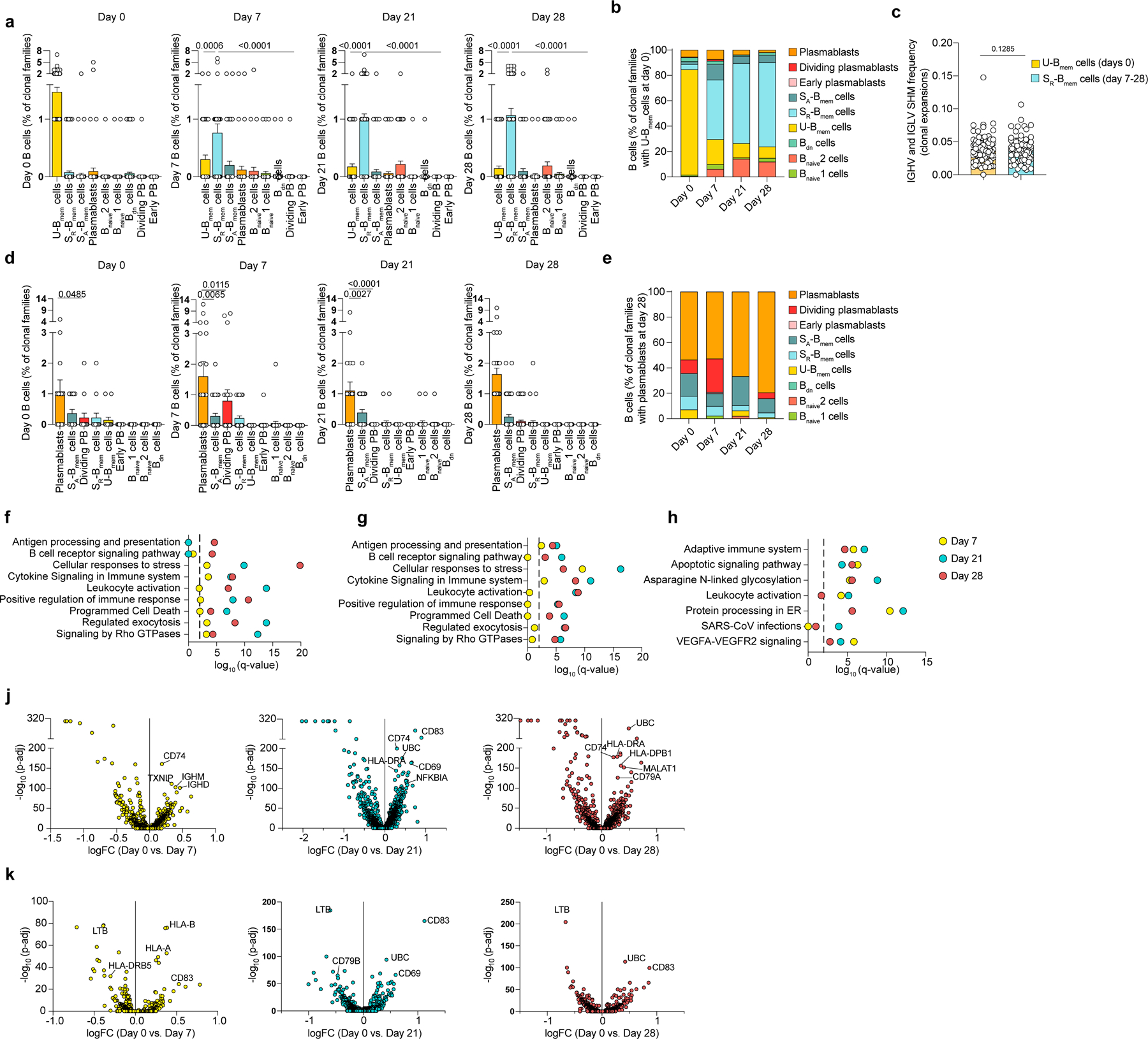 Extended Data Fig. 2