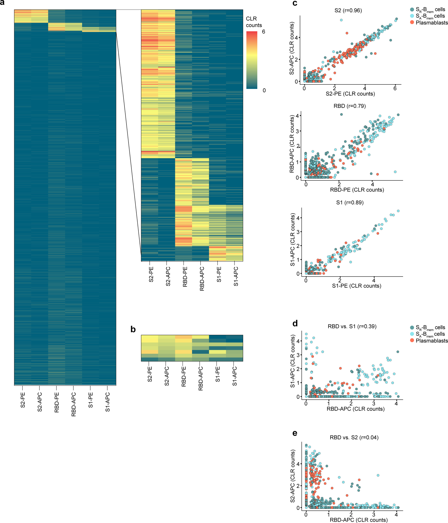 Extended Data Fig. 5