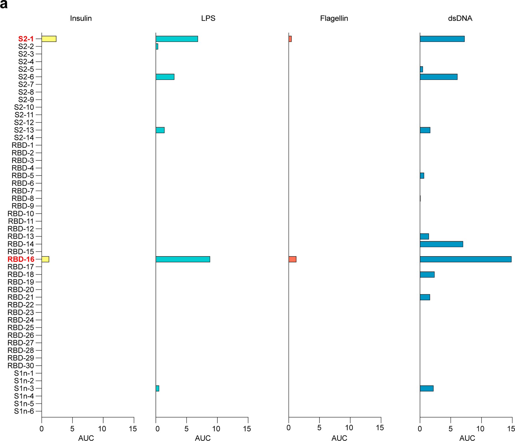 Extended Data Fig. 9