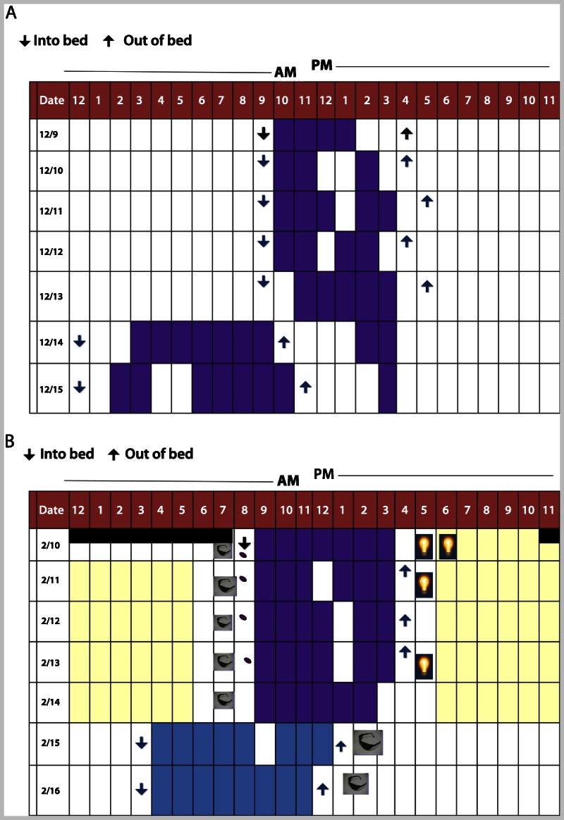 Figure 7-6