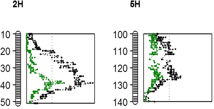 Fig 5