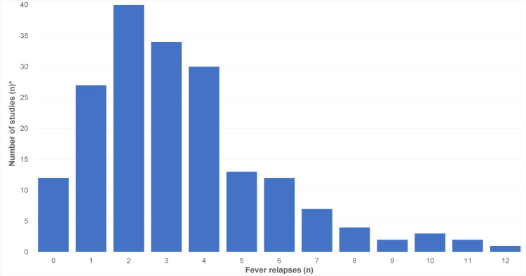 Fig 12