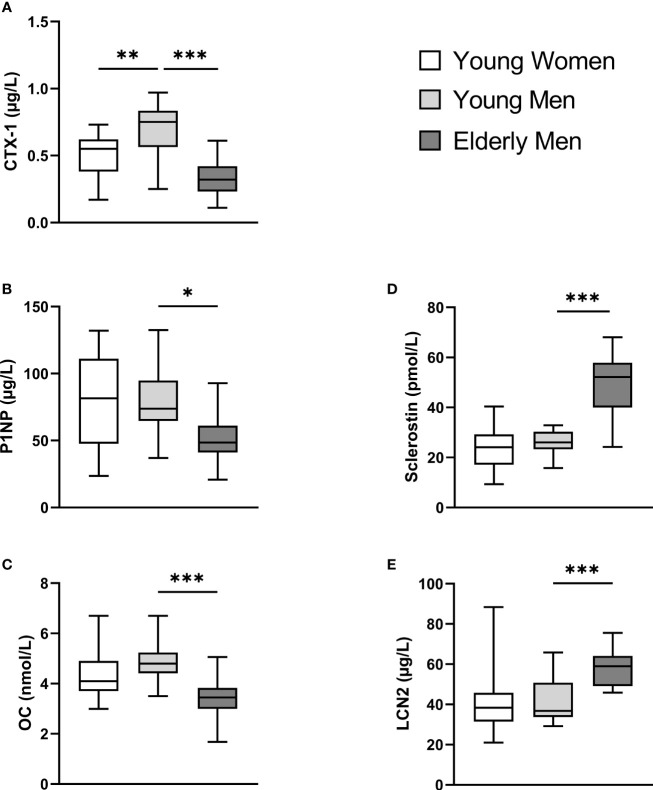 Figure 2