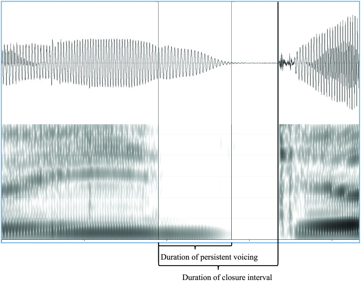 Figure 4.