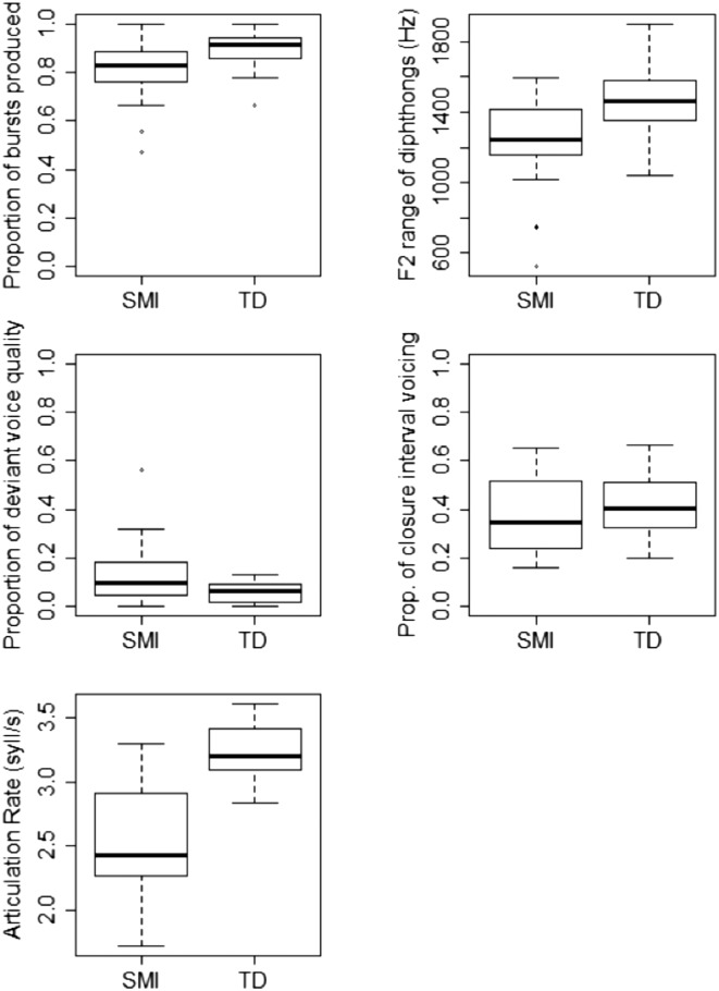 Figure 6.