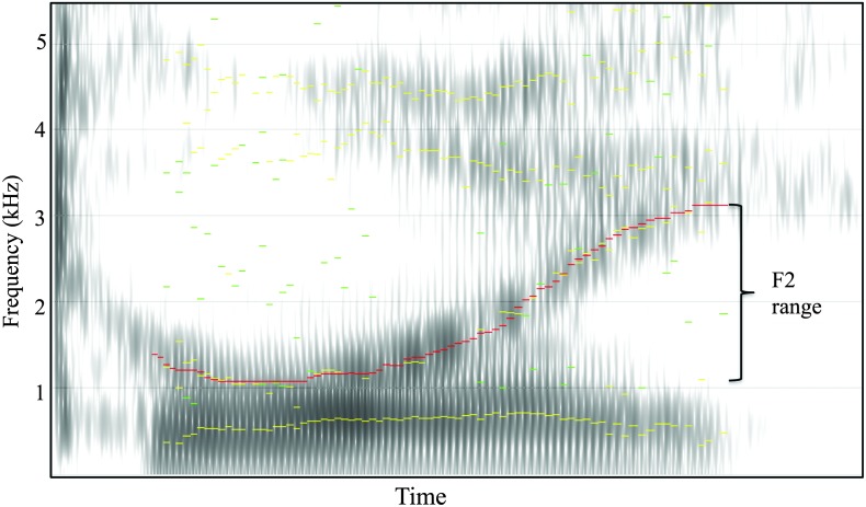 Figure 2.