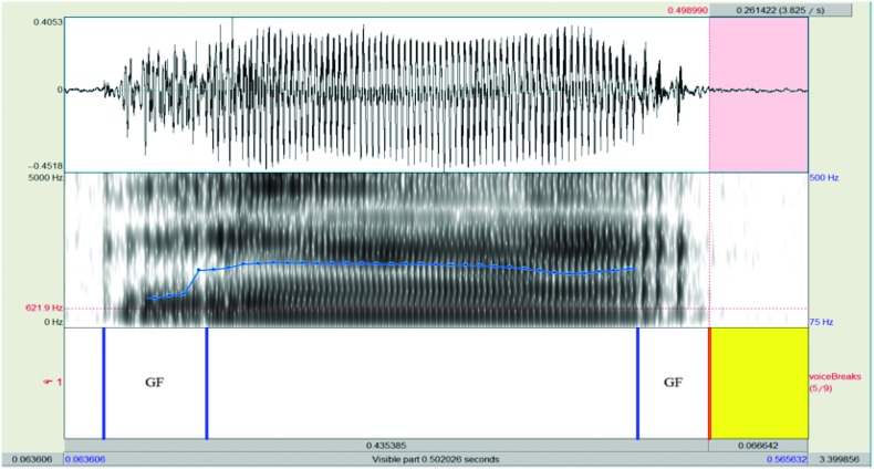 Figure 5.