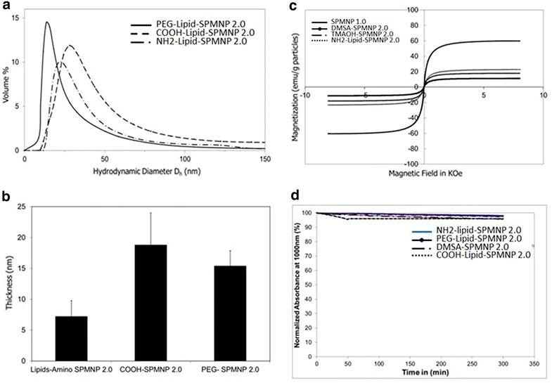 Fig. 2