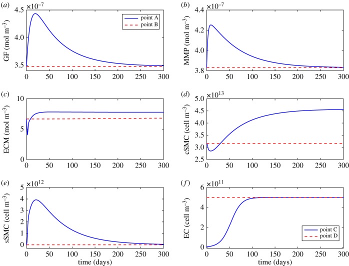 Figure 7.