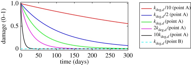 Figure 9.