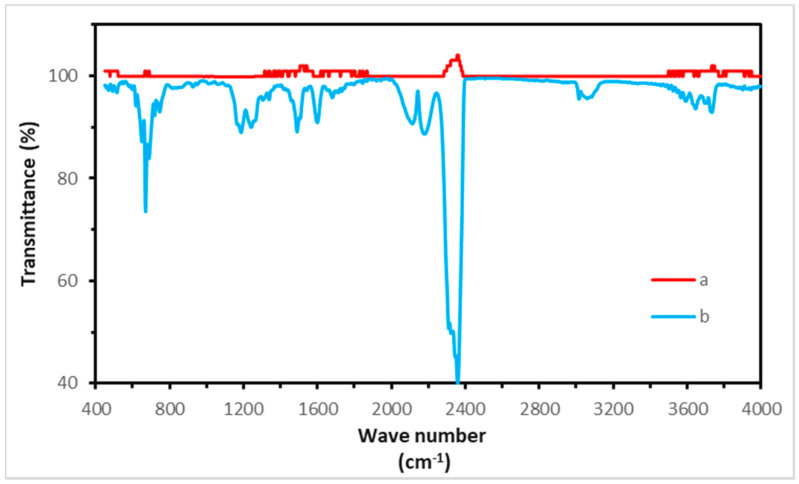 Figure 18