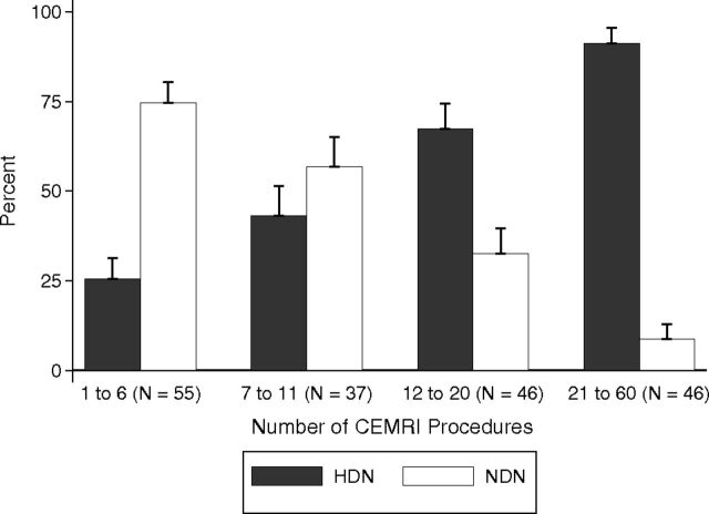 Fig 1.