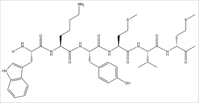 FIGURE 1.