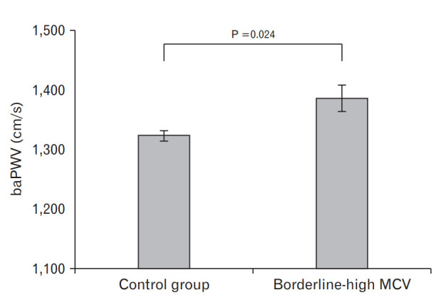 Figure. 1.