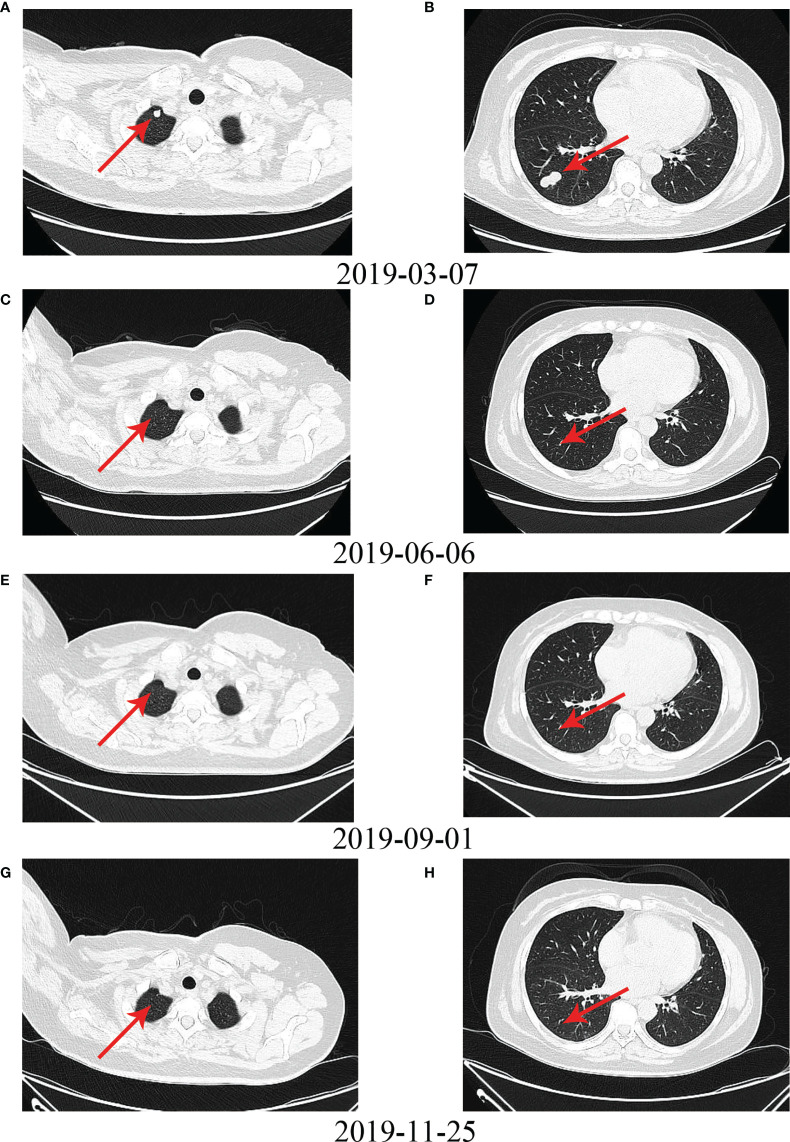 Figure 6