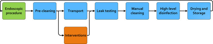 Fig. 1.