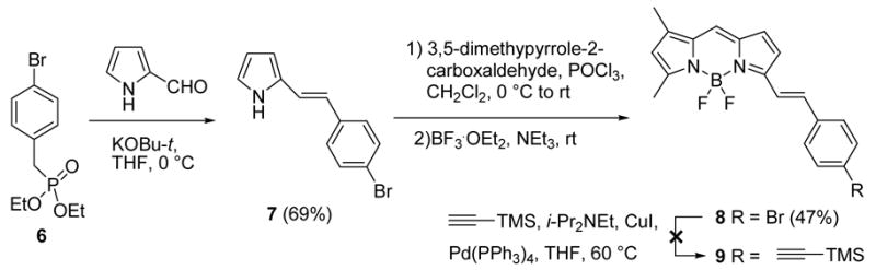 Scheme 2