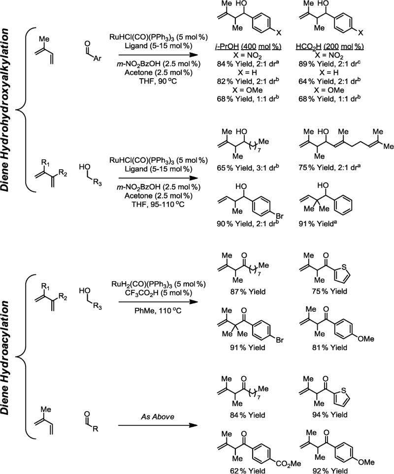 Scheme 3