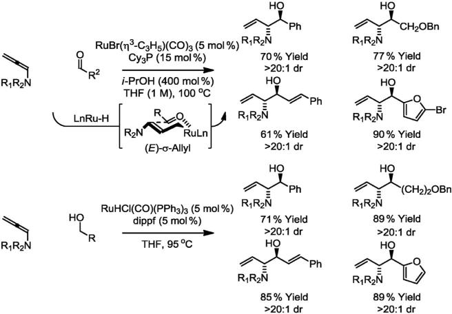 Scheme 2