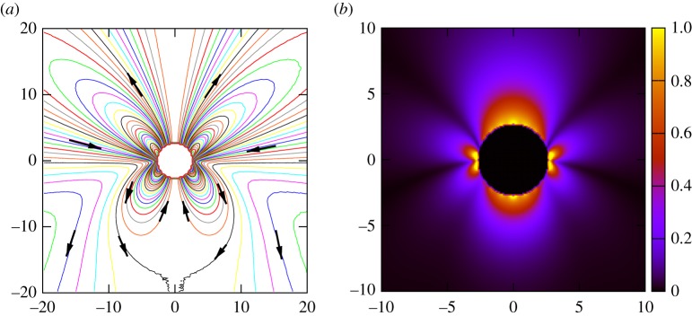 Figure 3.