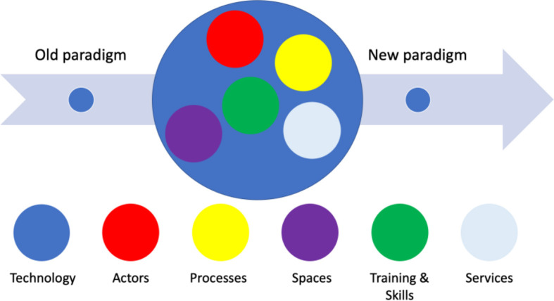Figure 1