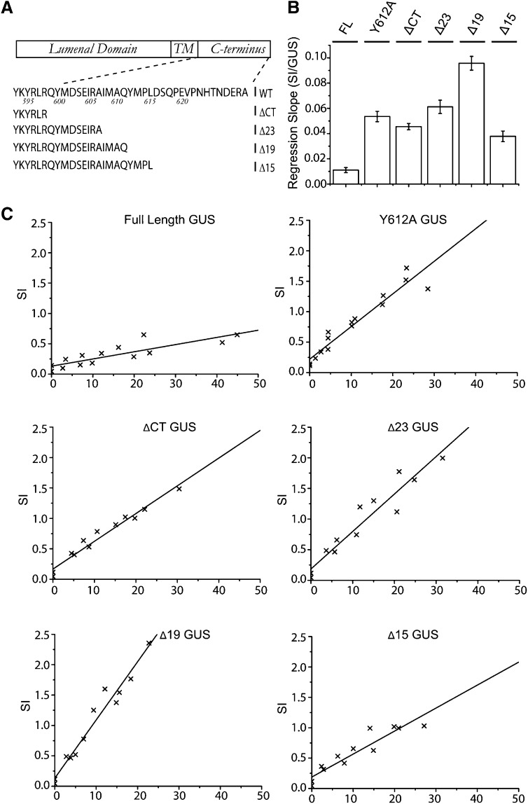 Figure 9.