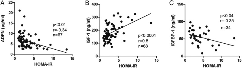 Figure 5