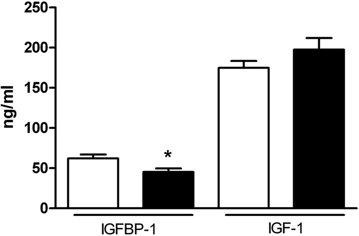 Figure 4