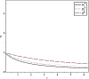 Fig 8
