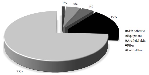 Fig. (5)