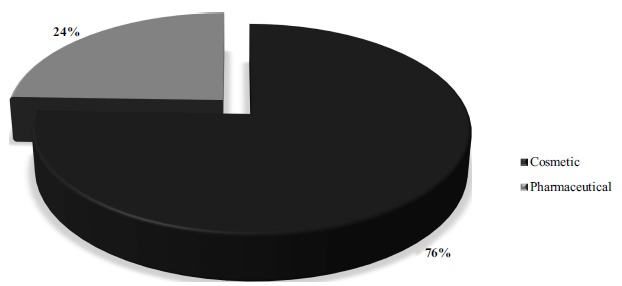 Fig. (4)