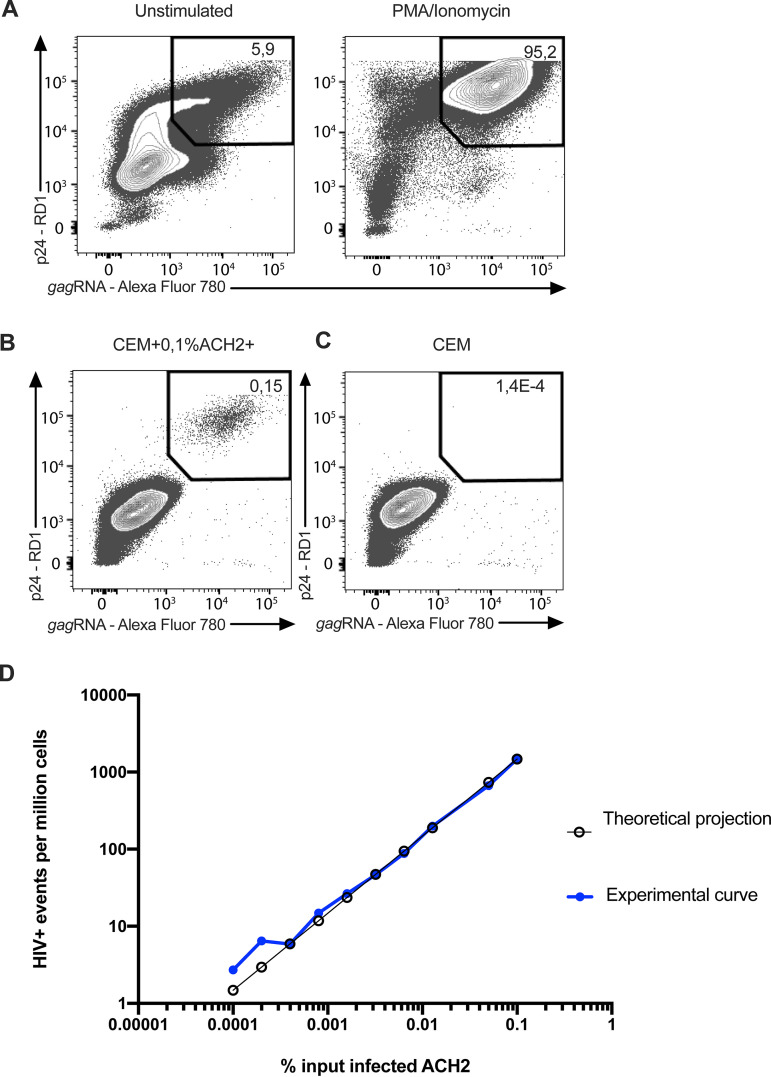 FIG 4