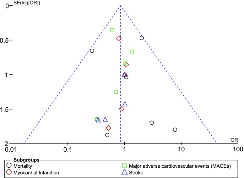 Fig. 4