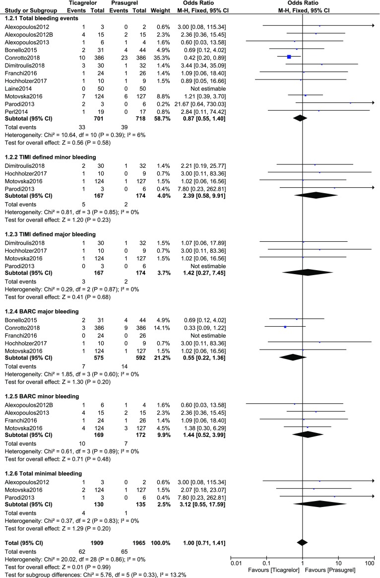 Fig. 3