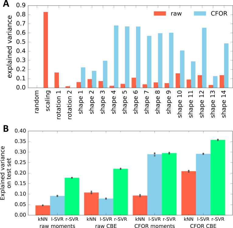 Figure 3—figure supplement 2.