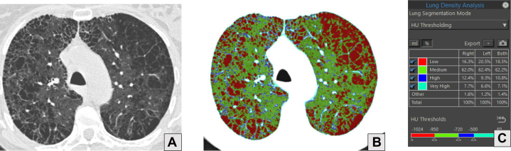 Figure 7