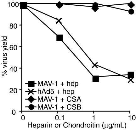 FIG. 5.