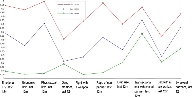 Fig. 2