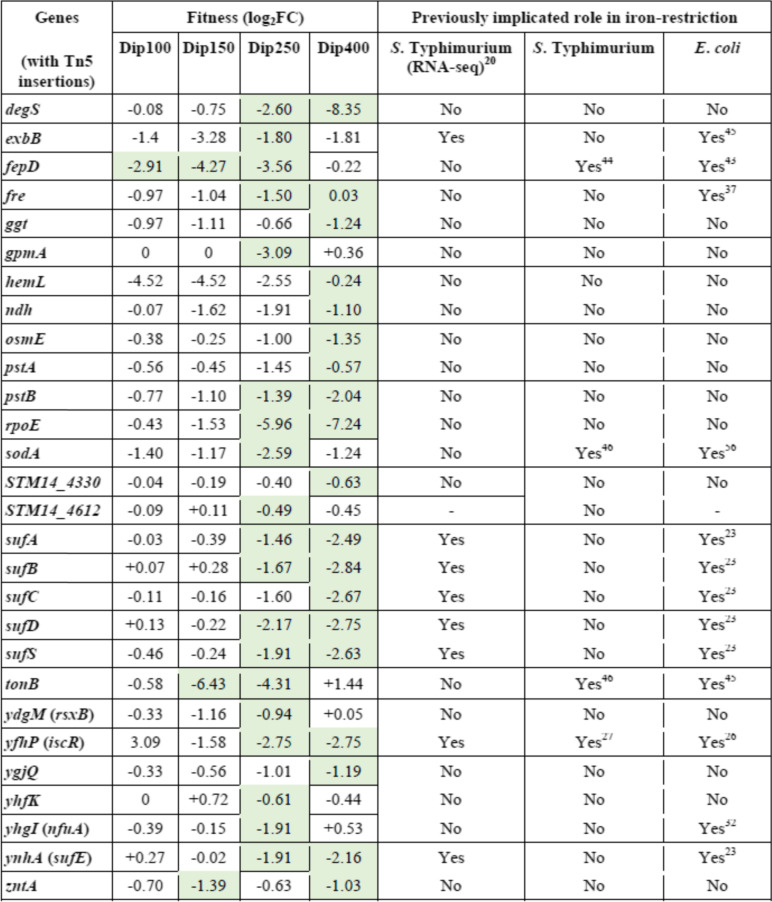 graphic file with name 12863_2022_1069_Tab1_HTML.jpg