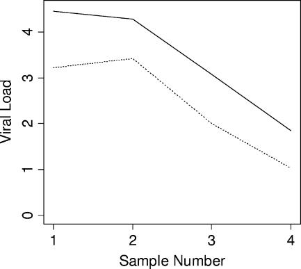 FIG. 5.