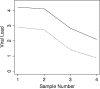 FIG. 4.
