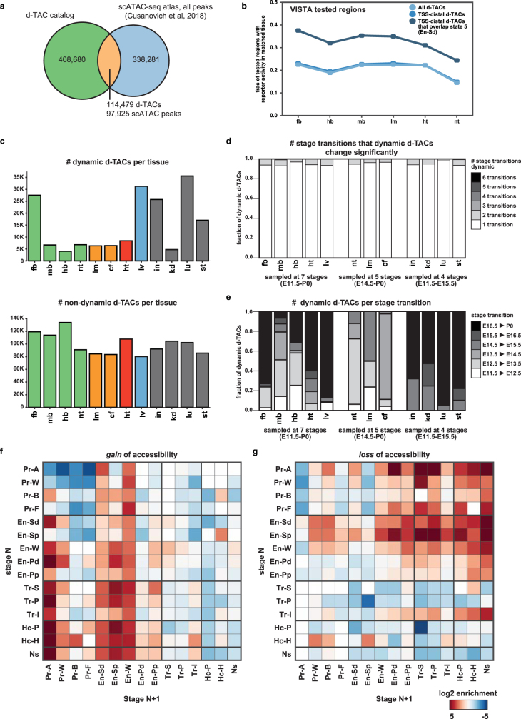 Extended Data Fig. 13
